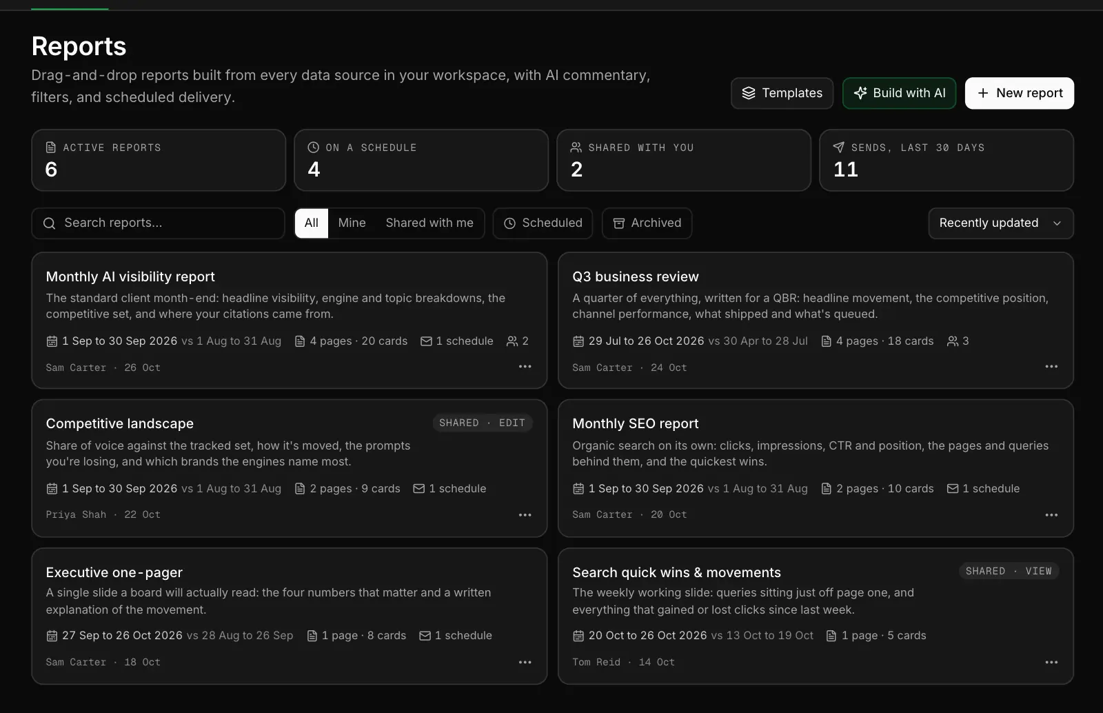 The WriteWorks Reports library showing active, scheduled and shared report counts, filters and cards for six reports with their date windows, pages and schedules (sample data).