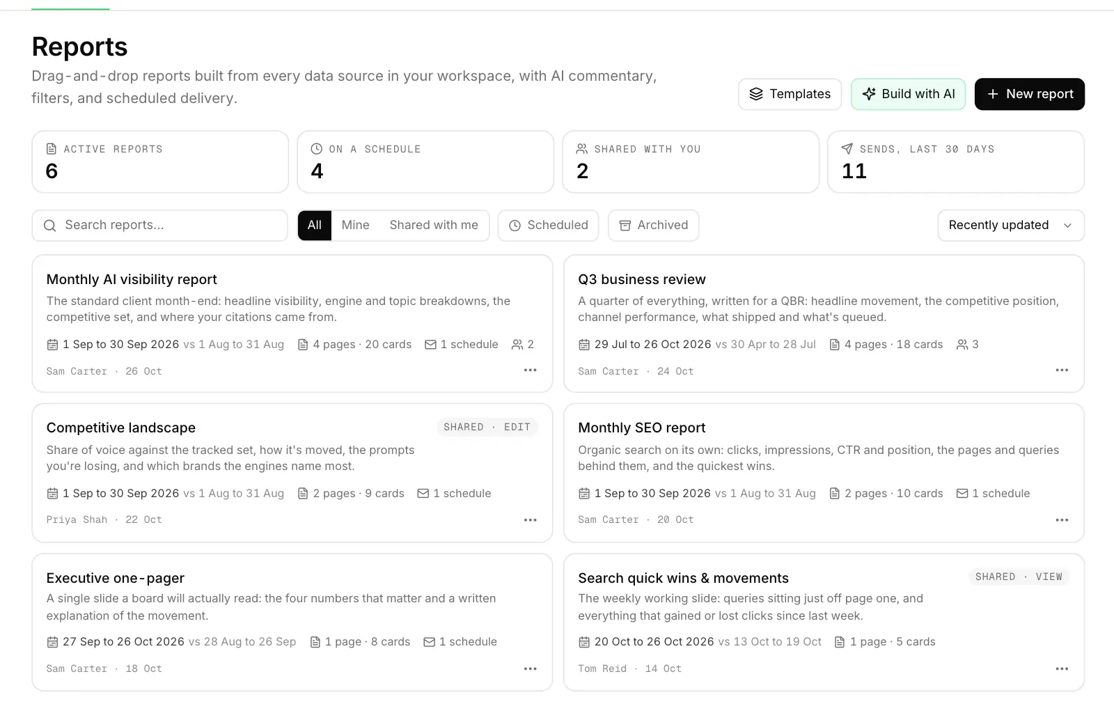 The WriteWorks Reports library showing active, scheduled and shared report counts, filters and cards for six reports with their date windows, pages and schedules (sample data).