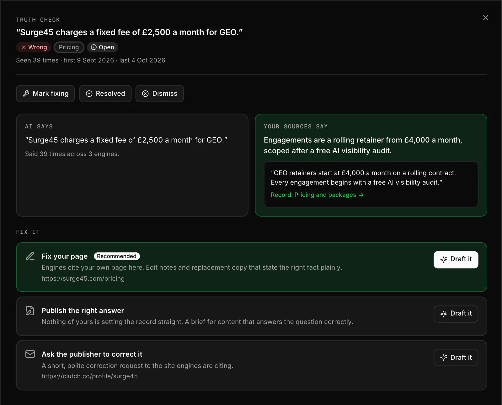 A WriteWorks Truth Check claim marked Wrong: AI engines say Surge45 charges a fixed £2,500 a month while Surge45's own sources say retainers start at £4,000 a month, with the quoted evidence and three ways to fix it (sample data).