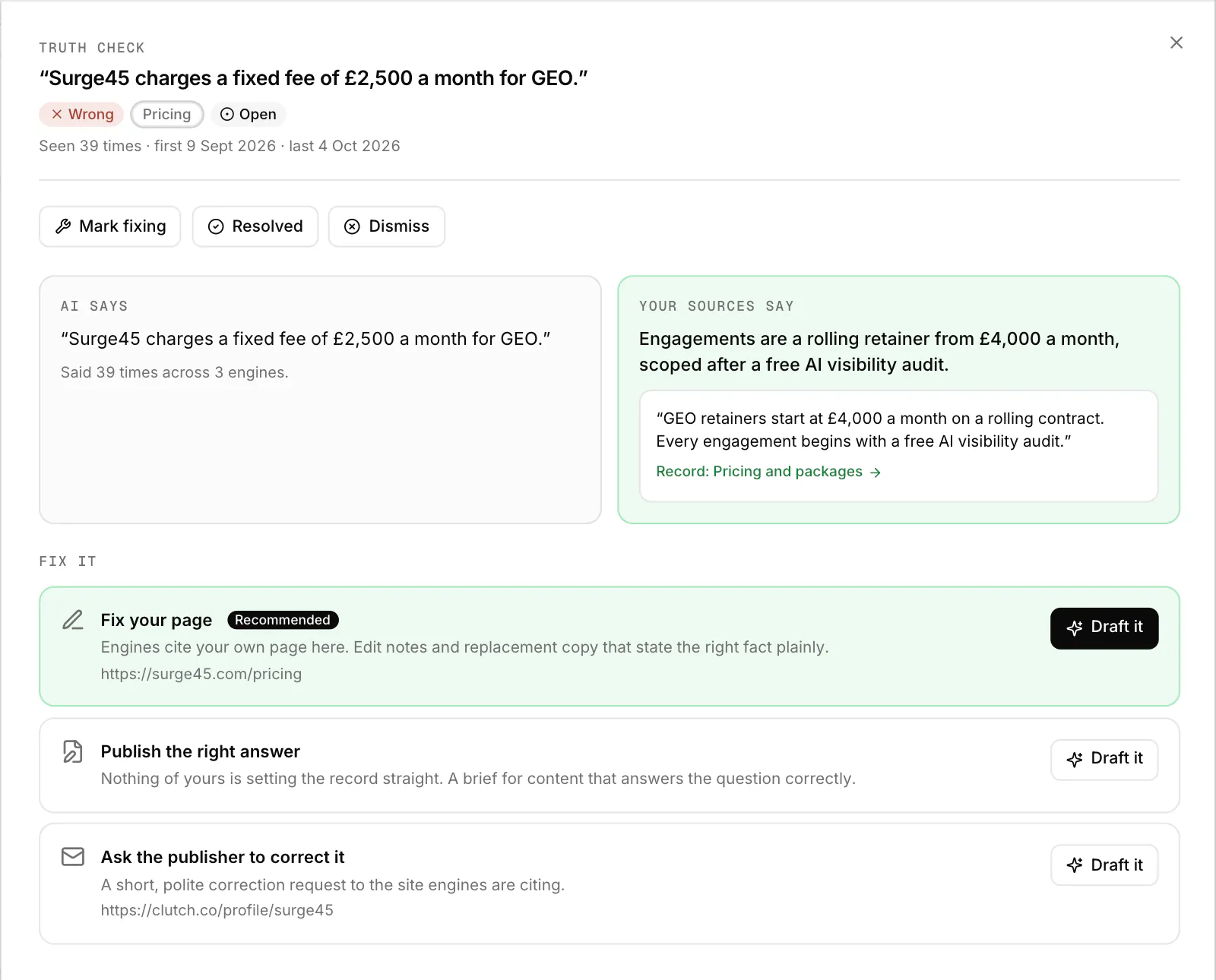 A WriteWorks Truth Check claim marked Wrong: AI engines say Surge45 charges a fixed £2,500 a month while Surge45's own sources say retainers start at £4,000 a month, with the quoted evidence and three ways to fix it (sample data).