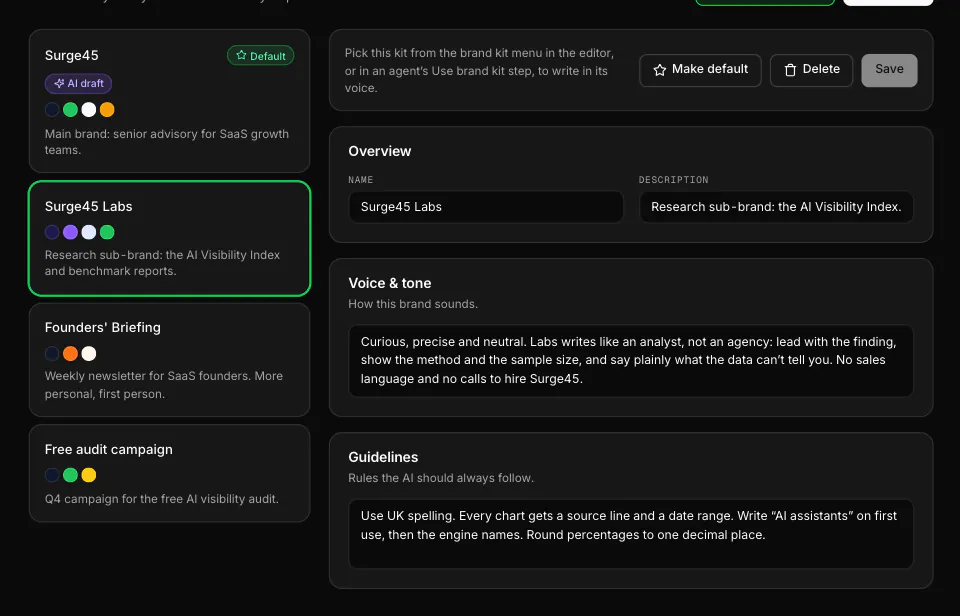 WriteWorks Brand kits: a kit per sub-brand or campaign. Close-up: Kit list beside the selected kit's editor (sample data).