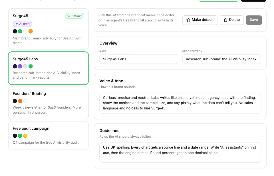 WriteWorks Brand kits: a kit per sub-brand or campaign. Close-up: Kit list beside the selected kit's editor (sample data).