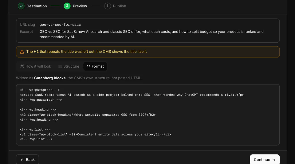 WriteWorks Editor: Publish to WordPress. Close-up: Preview step body: slug, excerpt, warnings and the Structure or Format tab (sample data).