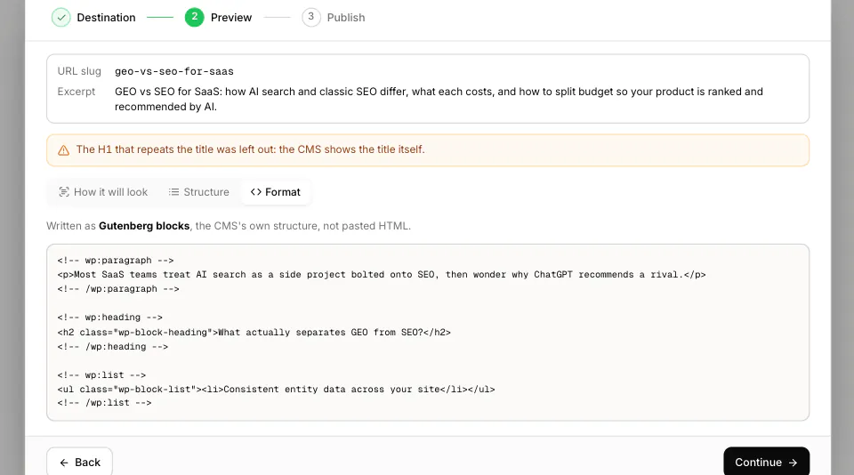 WriteWorks Editor: Publish to WordPress. Close-up: Preview step body: slug, excerpt, warnings and the Structure or Format tab (sample data).
