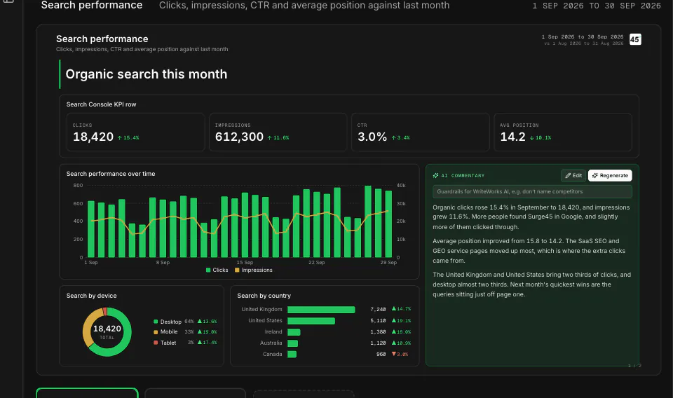 WriteWorks Report slide: monthly SEO. Close-up: The 16:9 slide (sample data).