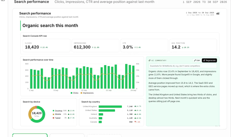 WriteWorks Report slide: monthly SEO. Close-up: The 16:9 slide (sample data).