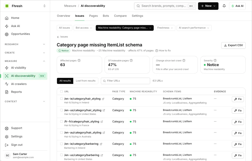 WriteWorks AI Discoverability issues screen recreated from fhresh.com's first audit, before the fixes, showing the category pages with no ItemList schema