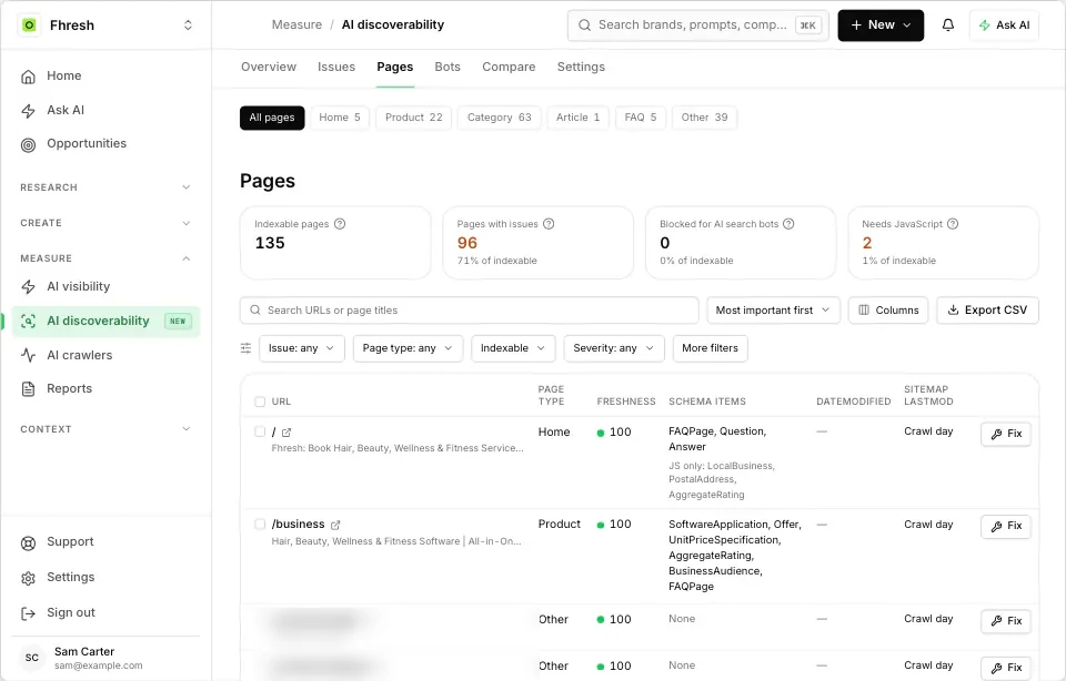 WriteWorks Sitemap and freshness checker screen recreated from fhresh.com's first audit, before the fixes, showing audited pages whose sitemap lastmod was the crawl day itself