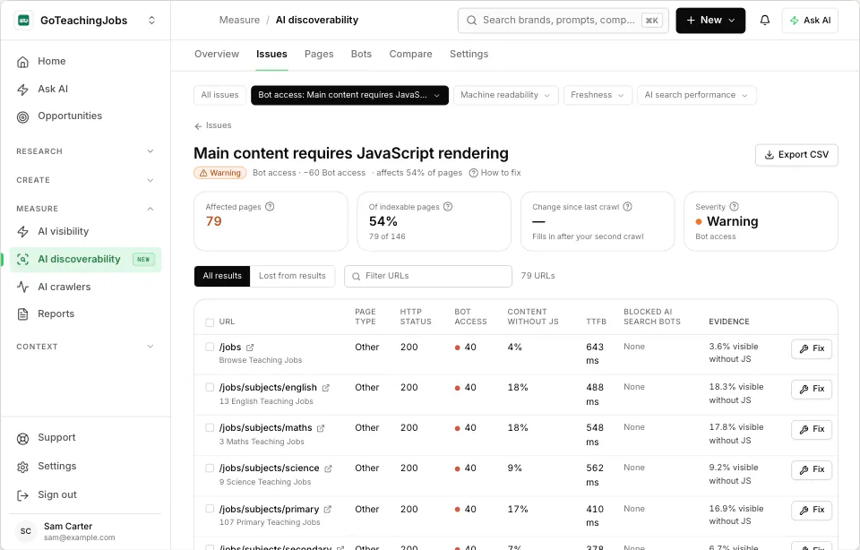 WriteWorks JavaScript SEO check screen recreated from goteachingjobs.com's first audit, before the fixes, showing the listing pages whose main content needed JavaScript, and how much of each a crawler saw