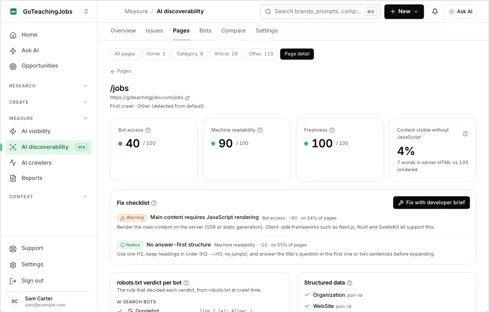 WriteWorks AI Discoverability page detail screen recreated from goteachingjobs.com's first audit, before the fixes, showing the main jobs page with almost none of its content in the server HTML, and its fix checklist