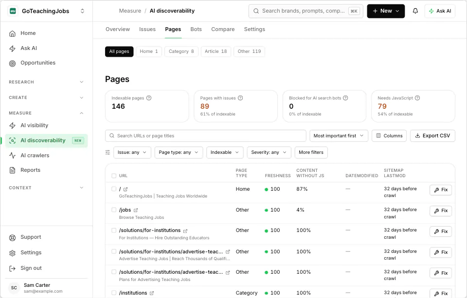 WriteWorks Sitemap and freshness checker screen recreated from goteachingjobs.com's first audit, before the fixes, showing audited pages with their sitemap lastmod, nearly all on one date