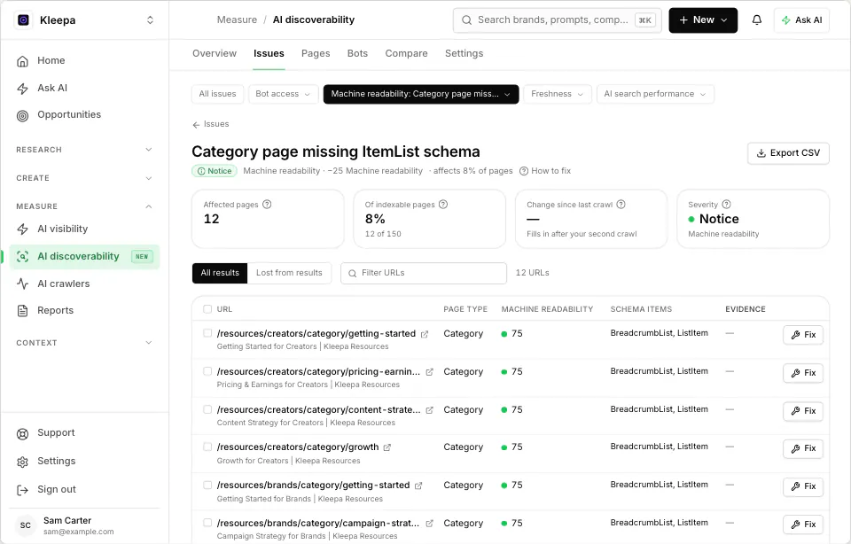 WriteWorks AI Discoverability issues screen recreated from kleepa.com's first audit, before the fixes, showing the category pages with no ItemList schema