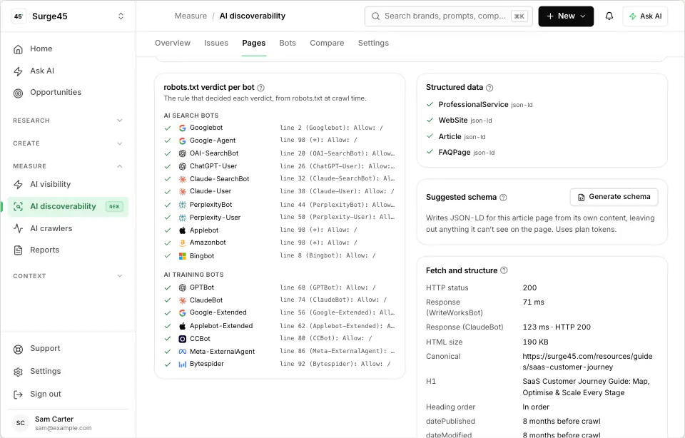 WriteWorks Schema markup checker screen recreated from surge45.com's re-audit after the fixes, showing the same guide with its FAQPage markup parsing, headings in order and a fast response